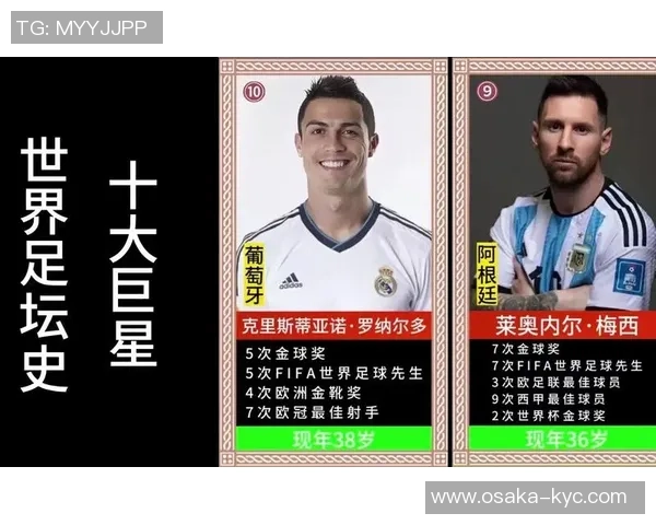 2025年世界足球球星最新排名解析 谁将成为未来的足球之王 2025年世界足球球星最新排名解析 谁将成为未来的足球之王