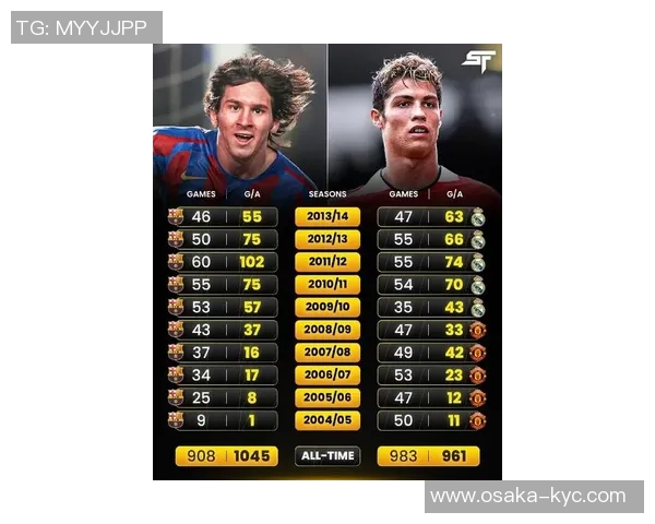 世界顶级足球球星英文名字全解析:从梅西到C罗的传奇故事与成就 世界顶级足球球星英文名字全解析:从梅西到C罗的传奇故事与成就