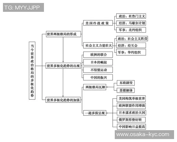 全球球星足球成绩排名分析与趋势解读如何影响未来足坛格局