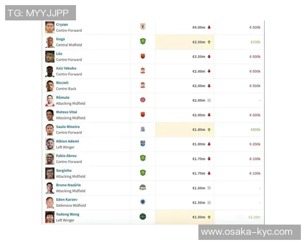 全球足球球员身价排名 2025年最贵球员揭晓及未来趋势分析